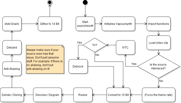 filter chain